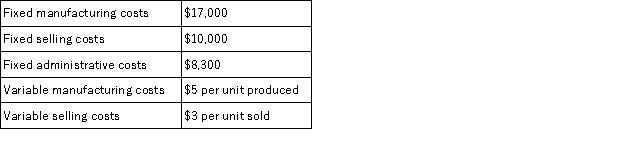 Pacific has forecast sales for the next three months as follows: July 4,000 units, August 6,000 units, September 7,500 units. Pacific's policy is to have an ending inventory of 40% of the next month's sales needs on hand. July 1 inventory is projected to be 1,500 units. Monthly costs are budgeted as follows:   What is budgeted manufacturing overhead cost for August? A)  $50,000 B)  $47,000 C)  $33,000 D)  $32,000