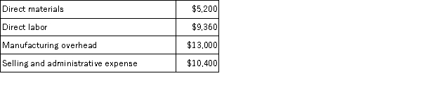 Harney, Inc. has prepared the following budgets for March. In March, budgeted production equals budgeted sales, and raw materials inventory will stay constant.   What is budgeted cost of goods sold for March? A)  $14,560 B)  $24,960 C)  $27,560 D)  $37,960
