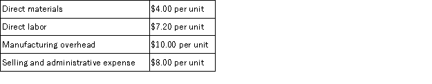 Crystal, Inc. has prepared the following budgets for March. In March, budgeted production is 1,000 units, budgeted sales is 1,200 units, and raw materials inventory will stay constant.   What is budgeted cost of goods sold for March? A)  $20,367 B)  $21,200 C)  $25,440 D)  $35,040