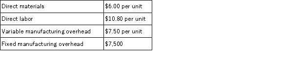 Crystal, Inc. has prepared the following budgets for March. In March, budgeted production is 1,000 units, budgeted sales is 1,200 units, and raw materials inventory unit costs will stay constant.   What is budgeted cost of goods sold for March? A)  $30,551 B)  $31,800 C)  $36,660 D)  $38,160