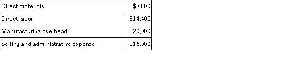 Lemon, Inc. has prepared the following budgets for March. In March, budgeted production is 1,000 units, budgeted sales is 1,200 units, and raw materials inventory and unit costs will stay constant.   What is budgeted cost of goods sold for March? A)  $40,734 B)  $42,400 C)  $48,880 D)  $50,880