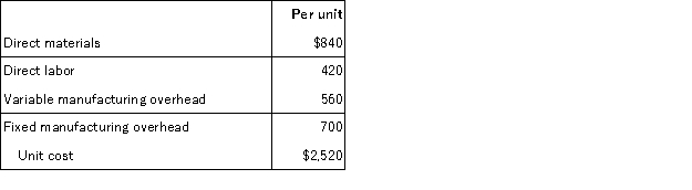 <strong>Cranberry has received a special order for 100 units of its product at a special price of $2,100. The product normally sells for $2,800 and has the following manufacturing costs:   Assume that Cranberry has sufficient capacity to fill the order without harming normal production and sales. If Cranberry accepts the order, what effect will the order have on the company's short-term profit?</strong> A) $42,000 decrease B) $42,000 increase C) $70,000 decrease D) $28,000 increase <div style=padding-top: 35px> 