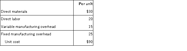 <strong>Pinto Co. has received a special order for 2,000 units of its product at a special price of $75. The product normally sells for $100 and has the following manufacturing costs:   Assume that Pinto Co. has sufficient capacity to fill the order without harming normal production and sales. If Pinto Co. accepts the order, what effect will the order have on the company's short-term profit?</strong> A) $30,000 decrease B) $30,000 increase C) $50,000 decrease D) $20,000 increase <div style=padding-top: 35px> 