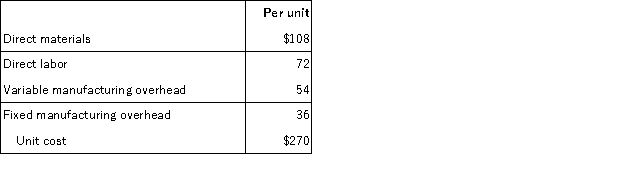 <strong>Walnut has received a special order for 2,000 units of its product at a special price of $270. The product normally sells for $360 and has the following manufacturing costs:   Walnut is currently operating at full capacity and cannot fill the order without harming normal production and sales. If Walnut accepts the order, what effect will the order have on the company's short-term profit?</strong> A) $108,000 decrease B) $108,000 increase C) $180,000 decrease D) zero <div style=padding-top: 35px> 
