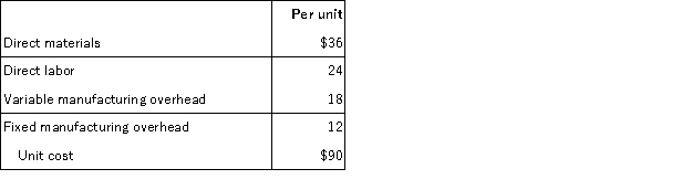 <strong>Almond has received a special order for 6,000 units of its product at a special price of $90. The product normally sells for $120 and has the following manufacturing costs:   Assume that Almond has sufficient capacity to fill the order. If Almond accepts the order, what effect will the order have on the company's short-term profit?</strong> A) $72,000 increase B) $180,000 increase C) $252,000 decrease D) zero <div style=padding-top: 35px> 