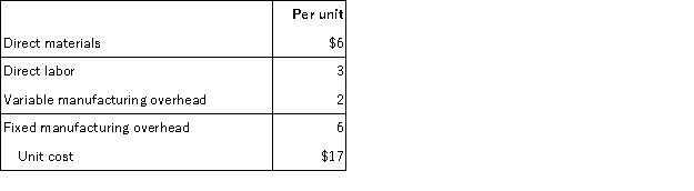 <strong>Peach has received a special order for 10,000 units of its product. The product normally sells for $20 and has the following manufacturing costs:   Assume that Peach has sufficient capacity to fill the order. What price should Peach charge to make a $10,000 incremental profit?</strong> A) $20 B) $17 C) $12 D) $15 <div style=padding-top: 35px> 