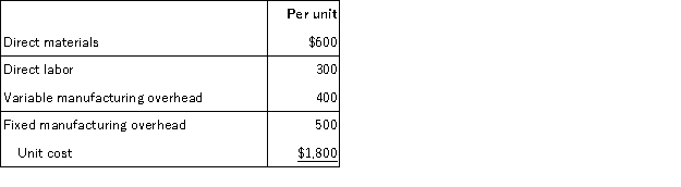 <strong>Violet has received a special order for 100 units of its product. The product normally sells for $2,000 and has the following manufacturing costs:   Assume that Violet has sufficient capacity to fill the order without harming normal production and sales. What minimum price should Violet charge to achieve a $25,000 incremental profit?</strong> A) $1,300 B) $1,550 C) $1,680 D) $1,800 <div style=padding-top: 35px> 