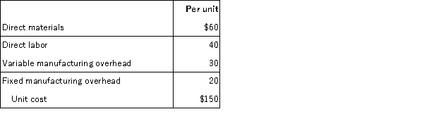 <strong>Crystal has received a special order for 2,000 units of its product. The product normally sells for $200 and has the following manufacturing costs:   Crystal is currently operating at full capacity and cannot fill the order without harming normal production and sales. What minimum price should Crystal charge to earn an incremental profit of $50,000?</strong> A) $175 B) $200 C) $225 D) $155 <div style=padding-top: 35px> 
