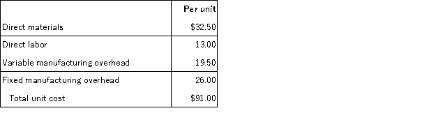 <strong>Cotton Corp. currently makes 10,000 subcomponents a year in one of its factories. The unit costs to produce are:   An outside supplier has offered to provide Cotton Corp with the 10,000 subcomponents at a $84.50 per unit price. Fixed overhead is not avoidable. What is the maximum price Cotton Corp should pay the outside supplier?</strong> A) $65.00 B) $84.50 C) $91.00 D) $58.50 <div style=padding-top: 35px> 
