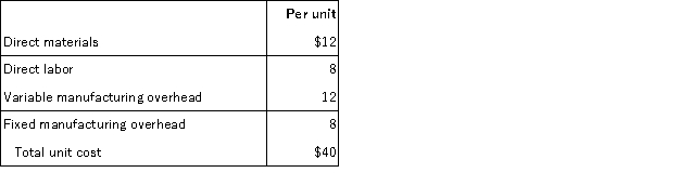 <strong>Olive Corp. currently makes 20,000 subcomponents a year in one of its factories. The unit costs to produce are:   An outside supplier has offered to provide Olive Corp with the 20,000 subcomponents at a $36 per unit price. Fixed overhead is not avoidable. If Olive Corp rejects the outside offer, what will be the effect on short-term profits?</strong> A) $80,000 increase B) no change C) $160,000 decrease D) $80,000 decrease <div style=padding-top: 35px> 