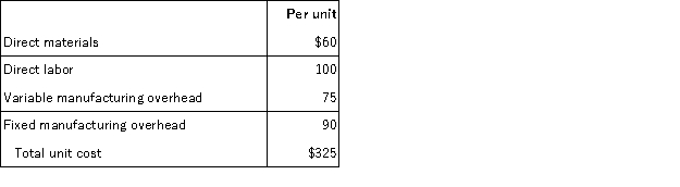 <strong>Clifford, Inc. currently manufactures 2,000 subcomponents in one of its factories. The current unit costs to produce the subcomponents are:   Due to a labor strike, Clifford is considering purchasing the subcomponents from an outside supplier for $250 per unit rather than paying the 10% increase in direct labor costs demanded by the union. Fixed overhead is not avoidable. If Clifford purchases the subcomponent from the outside supplier, how much will profit differ from what it would be if it manufactured the subcomponents with the increase in direct labor cost?</strong> A) $30,000 less B) $20,000 less C) $10,000 less D) $20,000 more <div style=padding-top: 35px> 