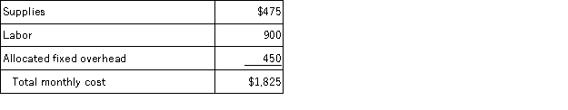 <strong>Moss, Inc. currently processes payroll in its accounting department, which costs the following per month:   Moss could use a payroll processing firm instead, which would cost $1,350 per month, but the firm would provide all supplies. If Moss used the outside firm, the accountants who currently process payroll would be reassigned to other accounting tasks. How much would monthly costs be affected if Moss switched to the payroll processing firm?</strong> A) Increase $875 B) Decrease $475 C) Increase $225 D) Decrease $225 <div style=padding-top: 35px> 