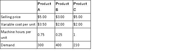 Pasadena Corp. produces three products, and currently has a shortage of machine hours since one of its two machines is down - only 360 hours are available this month. The selling price, costs, labor requirements, and demand of the three products are as follows:   a. In what order should Pasadena prioritize production of the products? b. How many of each product should be sold while the machine is down to maximize profit? c. What is the total contribution margin if Pasadena prioritizes production according to its limited resources?