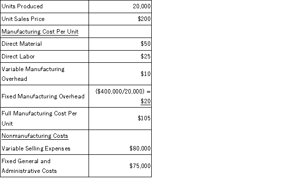 Flint Enterprises had the following cost and production information for April:   Inventory increased by 3,000 units during April. What is Flint Enterprise's income under absorption costing? A)  $1,400,000 B)  $1,460,000 C)  $1,745,000 D)  $1,785,000