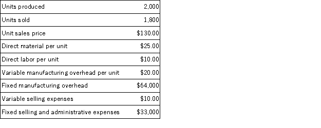 Paige Inc has the following information for its first year of operations:   a. Prepare Paige's full absorption costing income statement. b. Prepare Paige's variable costing income statement.