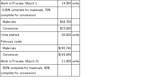 Vista Co. has provided the following information:   Using the weighted average method of process costing, complete each of the following: a. How many units were completed and transferred to Finished Goods? b. Calculate equivalent units. c. Calculate cost per equivalent unit. Round your answers to four decimal places. d. What is the dollar amount transferred to Finished Goods? Round your answer to a whole dollar amount. e. Calculate the cost of the ending Work in Process. Round your answer to a whole dollar amount.