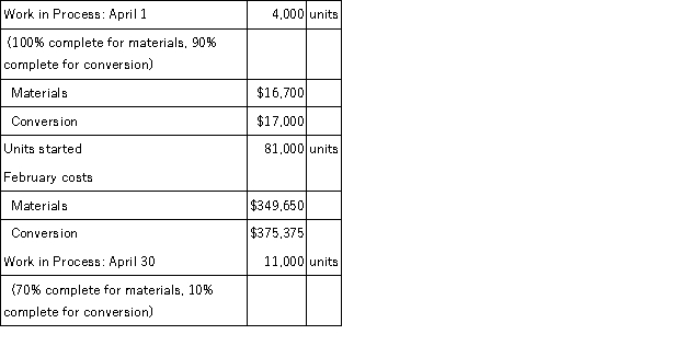 Ridgeway Co. has provided the following information:   Using the weighted average method of process costing, complete each of the following: a. How many units were completed and transferred to Finished Goods? b. Calculate equivalent units. c. Calculate cost per equivalent unit. Round your answers to four decimal places. d. What is the dollar amount transferred to Finished Goods? Round your answer to a whole dollar amount. e. Calculate the cost of the ending Work in Process. Round your answer to a whole dollar amount.