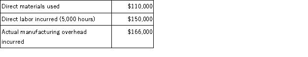 Ragtime Company had the following information for the year:   Ragtime Company used a predetermined overhead rate of $35 per direct labor hour for the year. Assume the only inventory balance is an ending Work in Process Inventory balance of $17,000. What was cost of goods manufactured? A)  $260,000 B)  $426,000 C)  $435,000 D)  $418,000