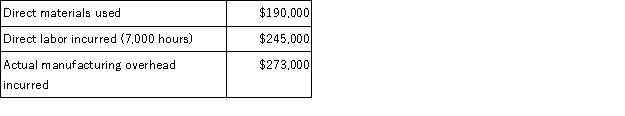 Sawyer Company had the following information for the year:   Sawyer Company used a predetermined overhead rate using estimated overhead of $320,000 and 8,000 estimated direct labor hours. Assume the only inventory balance is an ending Finished Goods Inventory balance of $9,000. What was adjusted cost of goods sold? A)  $715,000 B)  $708,000 C)  $706,000 D)  $699,000