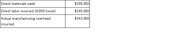 Jenkins Company had the following information for the year:   Jenkins Company used a predetermined overhead rate using estimated overhead of $320,000 and 8,000 estimated direct labor hours. Assume the only inventory balance is an ending Finished Goods Inventory balance of $19,000. What was cost of goods manufactured? A)  $841,000 B)  $860,000 C)  $883,000 D)  $900,000