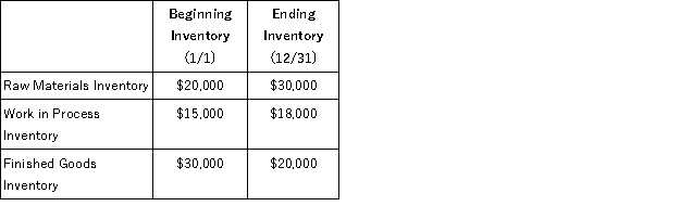 McGown Corp. has the following information:   Additional information for the year is as follows:   Compute the direct materials used in production. A)  $20,000 B)  $30,000 C)  $110,000 D)  $90,000