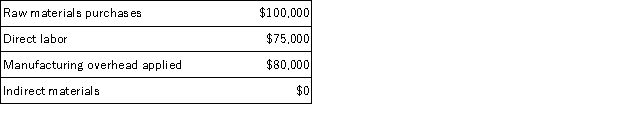 McGown Corp. has the following information:   Additional information for the year is as follows:   Compute the current manufacturing costs. A)  $245,000 B)  $255,000 C)  $65,000 D)  $68,000