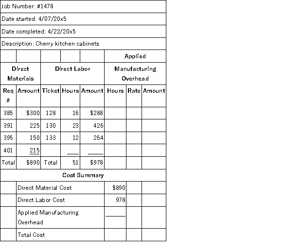 Green Cabinets is a custom cabinet builder. They recently completed a set of kitchen cabinets (Job #1478), as summarized below:   Green Cabinets applies overhead to jobs at a rate of $12 per direct labor hour. a. How much overhead would be applied to Job #1478? b. What is the total cost of Job #1478?