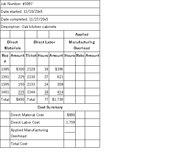 Belton Custom Kitchens is a custom cabinet builder. They recently completed a set of kitchen cabinets (Job #3097), as summarized below:   Belton applies overhead to jobs at a rate of $17 per direct labor hour. a. How much overhead would be applied to Job #3097? b. What is the total cost of Job #3097?