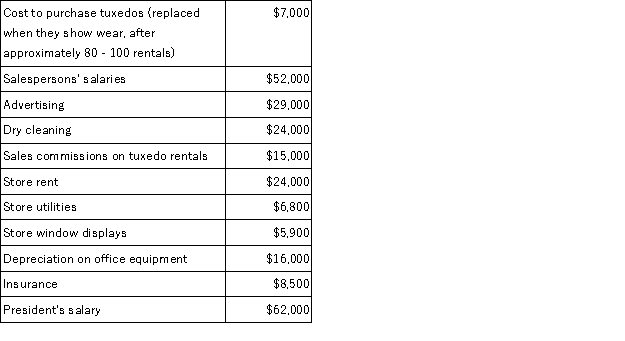 Parkside Rentals, a firm that rents tuxedos for special events, incurred costs for the following items.   Calculate each of the following, where the cost object is tuxedo rentals: a. Total variable costs b. Total fixed costs c. Total direct costs d. Total indirect costs