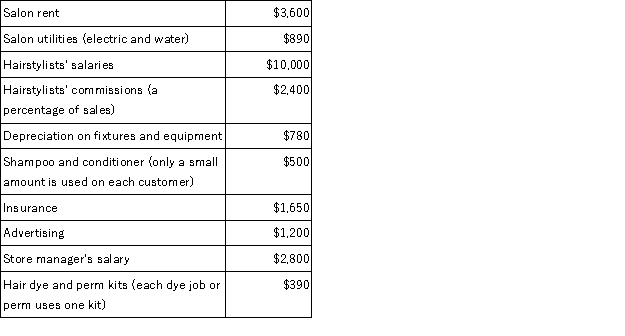 Salon de Beauty, a local hair salon, incurred the following costs last month.   Calculate each of the following, where the cost object is customers served: a. Total variable costs b. Total fixed costs c. Total direct costs d. Total indirect costs