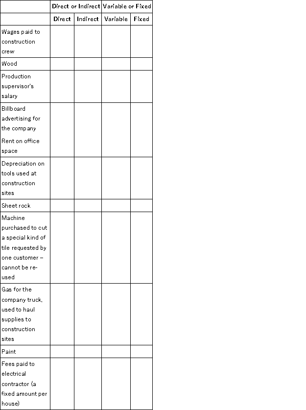 Melinda's Custom Homes, a construction company that builds custom-designed houses, incurred costs for the following items. Place an  X  in the appropriate column to indicate whether they are direct or indirect, and whether they are variable or fixed. The cost object is the houses built by the company.  