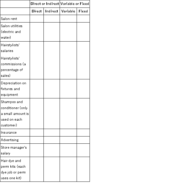 Salon de Beauty, a local hair salon, incurred the following costs last month. Place an  X  in the appropriate column to indicate whether they are direct or indirect, and whether they are variable or fixed. The cost object is customers served.  