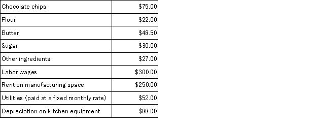 Cactus Cookies incurred the following costs this month to manufacture 1,000 jumbo chocolate chip cookies.   Calculate each of the following: a. The total variable cost this month b. The total fixed cost this month c. The variable cost per cookie this month d. The fixed cost per cookie this month e. The total variable cost if Cactus Cookies had manufactured 2,000 cookies this month f. The total fixed cost if Cactus Cookies had manufactured 2,000 cookies this month g. The variable cost per cookie if Cactus Cookies had manufactured 2,000 cookies this month h. The fixed cost per cookie if Cactus Cookies had manufactured 2,000 cookies this month