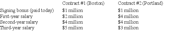 Suppose that Stephen Curry, a basketball player for the Golden State Warriors, will become a free agent at the end of this NBA season. Suppose that Curry is considering two possible contracts from different teams. Note that the salaries are paid at the end of EACH year.   The interest rate is 10%. Based on this information, which of the following is true? A)  Curry should take the Boston contract because it has a higher present value. B)  Curry should take the Portland contract because it has a higher present value. C)  Curry is indifferent between the two contracts because they are both worth $12 million. D)  Curry is indifferent between the two contracts because they are both worth $10.9 million.