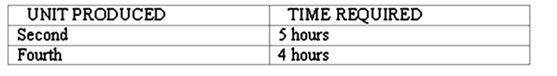 A manager wants to analyze the learning curve associated with producing one of his company's products. Accordingly, he has gathered the following data:   How long did it take to produce the first unit? A)  5 hours B)  6 hours C)  6.25 hours D)  6.33 hours E)  6.5 hours