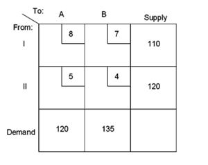 Suppose a decision maker is confronted with the following transportation model scenario:   What is the total cost of the optimal solution? A)  $1,300 B)  $1,345 C)  $1,354 D)  $1,410 E)  $1,455