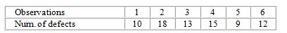 <strong>Consider the following information: The number of runs up and down for the preceding data is:</strong> A) 3. B) 4. C) 5. D) 6. E) none of these.