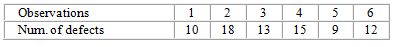 <strong>Consider the following information: The number of runs above and below the sample median is:</strong> A) 3. B) 4. C) 5. D) 6. E) none of these.