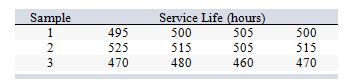 <strong>A design engineer wants to construct a sample mean chart for controlling the service life of a halogen headlamp his company produces. He knows from numerous previous samples that this service life is normally distributed with a mean of 500 hours and a standard deviation of 20 hours. On three recent production batches, he tested service life on random samples of four headlamps, with these results: What is the sample mean service life for sample 2?</strong> A) 460 hours B) 495 hours C) 500 hours D) 515 hours E) 525 hours