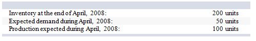 <strong>Information for firm ABC: What is the expected inventory at the end of April 2008?</strong> A) 350 B) 250 C) 150 D) 50 E) 80