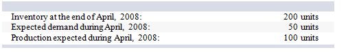 <strong>Information for firm ABC: What was the inventory at the end of March 2008?</strong> A) 350 B) 250 C) 150 D) 50 E) 400