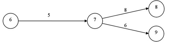 Consider the portion of a project depicted by this graph:   What is the latest start time of activity 6-7 if the latest finish of activity 7-8 is 26, and the latest finish of activity 7-9 is 23? A)  18 B)  17 C)  13 D)  12 E)  10