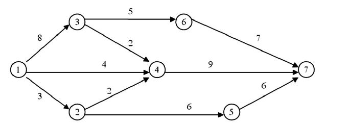 A project is represented by the following diagram:   The expected duration of this project is: A)  13. B)  15. C)  20. D)  52. E)  81.