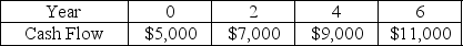  Given the following cash flows, what is the future value at year six when compounded at an interest rate of 8.0%?   A)  $38,955.39 B)  $56,687.43 C)  $42,074.42 D)    $32,000.00 