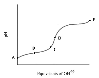 A titration curve for a weak acid is shown.Which point shows the most buffering?   A) A B) B C) C D) D E) E