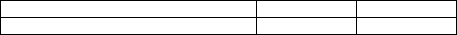 A company purchased inventory for $2,200 on account,and recorded the following journal entry:   The vendor's invoice showed terms of 3/10,n/30.Please provide the journal entry for the payment of the invoice on the 17th day (using the perpetual inventory method).  <div style=padding-top: 35px> 