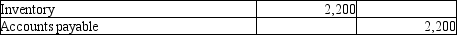 A company purchased inventory for $2,200 on account,and recorded the following journal entry:   The vendor's invoice showed terms of 3/10,net 30.Please provide the journal entry for the payment of the invoice on the 7th day (using the perpetual inventory method).  <div style=padding-top: 35px> 