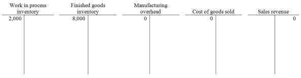 At the beginning of 2012, Conway Manufacturing Company had the following account balances:    During the year, the following transactions took place:   \begin{array} { l l }  \text { Actual manufacturing overhead costs incurred } & \$ 89,770 \\ \text { Manufacturing overhead costs allocated to production } & \$ 95,200 \\ \text { Actual direct materials cost } & \$ 224,000 \\ \text { Actual direct labor cost } & \$ 93,750 \\ \text { Actual direct labor hours } & 18,500 \text { direct labor hours } \\ \text { Actual machine hours } & 56,000 \text { machine hours } \end{array}   Please record these transactions to the T-accounts and calculate preliminary balances in the Work in process, Finished goods and Manufacturing overhead accounts, using the format below:   