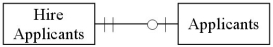 <strong>Which of the following accurately represents typical cardinalities for two entities in the HR/Payroll cycle?</strong> A) B) C) D)