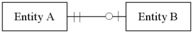 <strong>In which of the following cases is the relationship between entities not implemented by foreign keys?</strong> A) B) C) D)